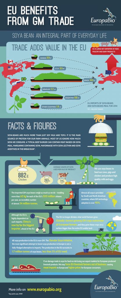 Europe Infographic on_benefits_from_GMO_trade (1)-1